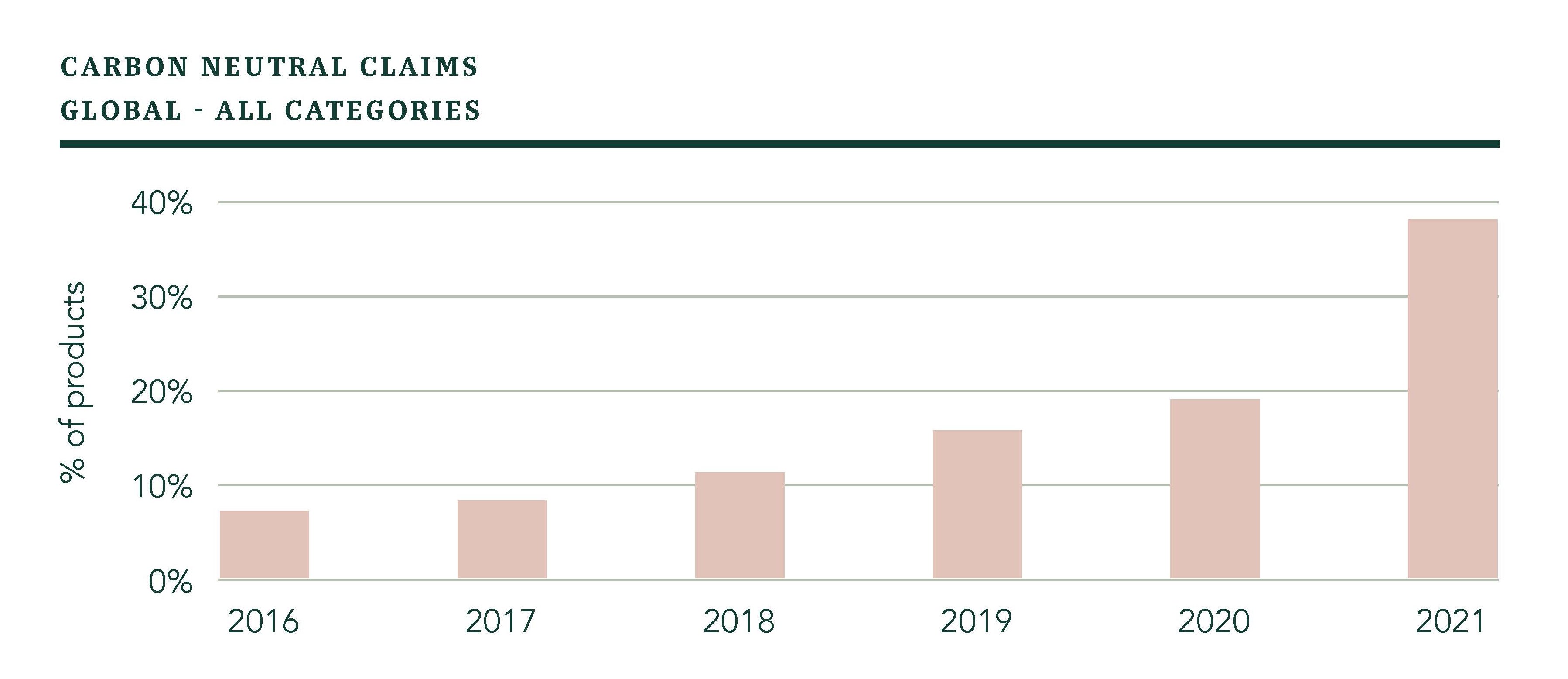 Trend 9 Carbon Neutral (10 Global Cosmetic Trends look to Australia