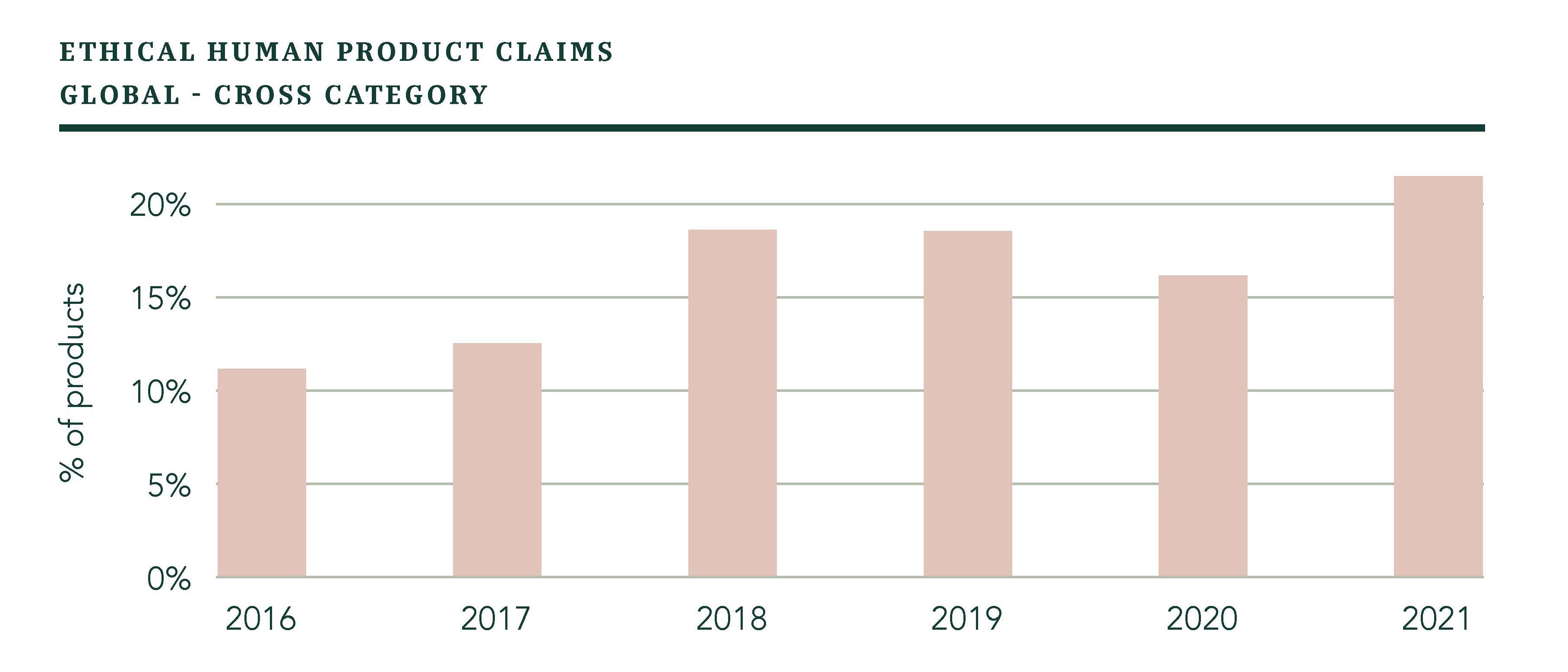 Ethical-Human-Product-Claims-Cross-Category