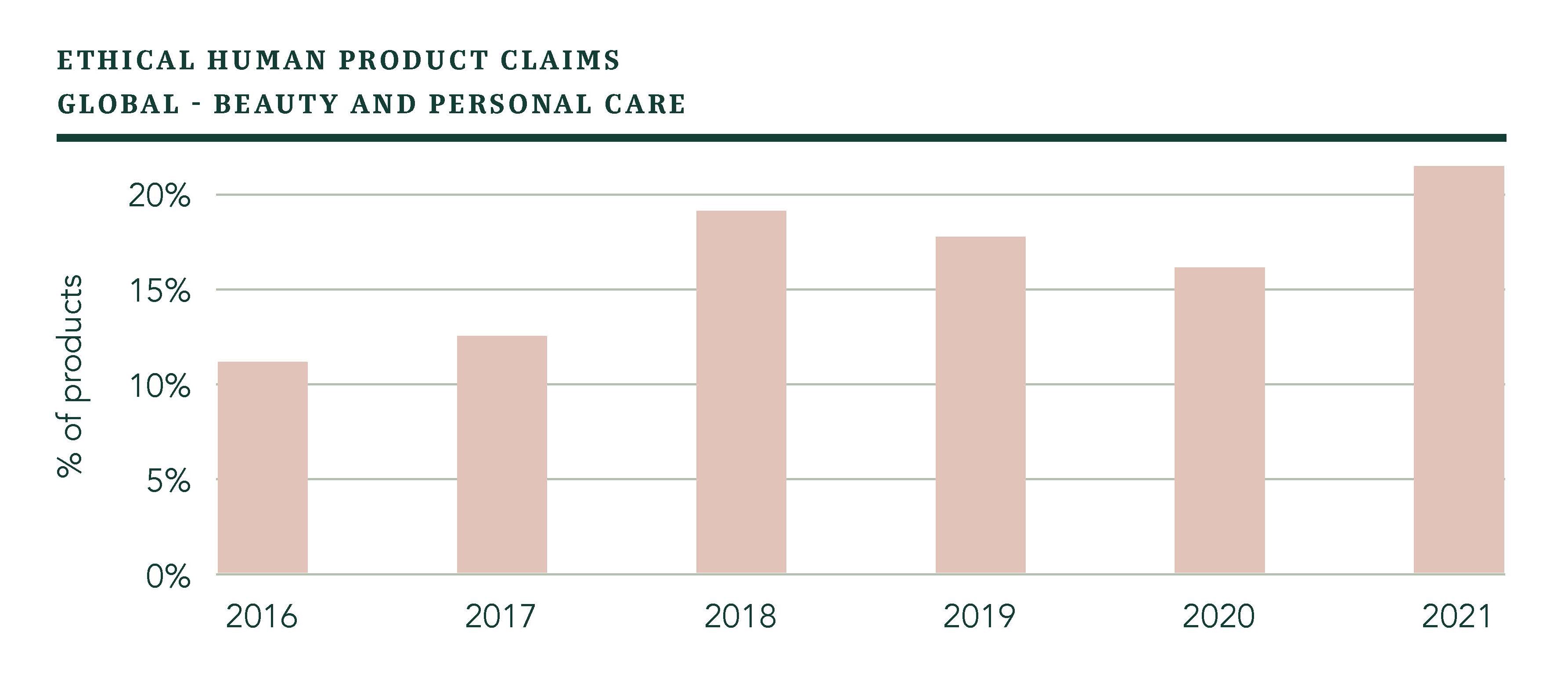 Ethical-Human-Product-Claims-Gobal-Beauty