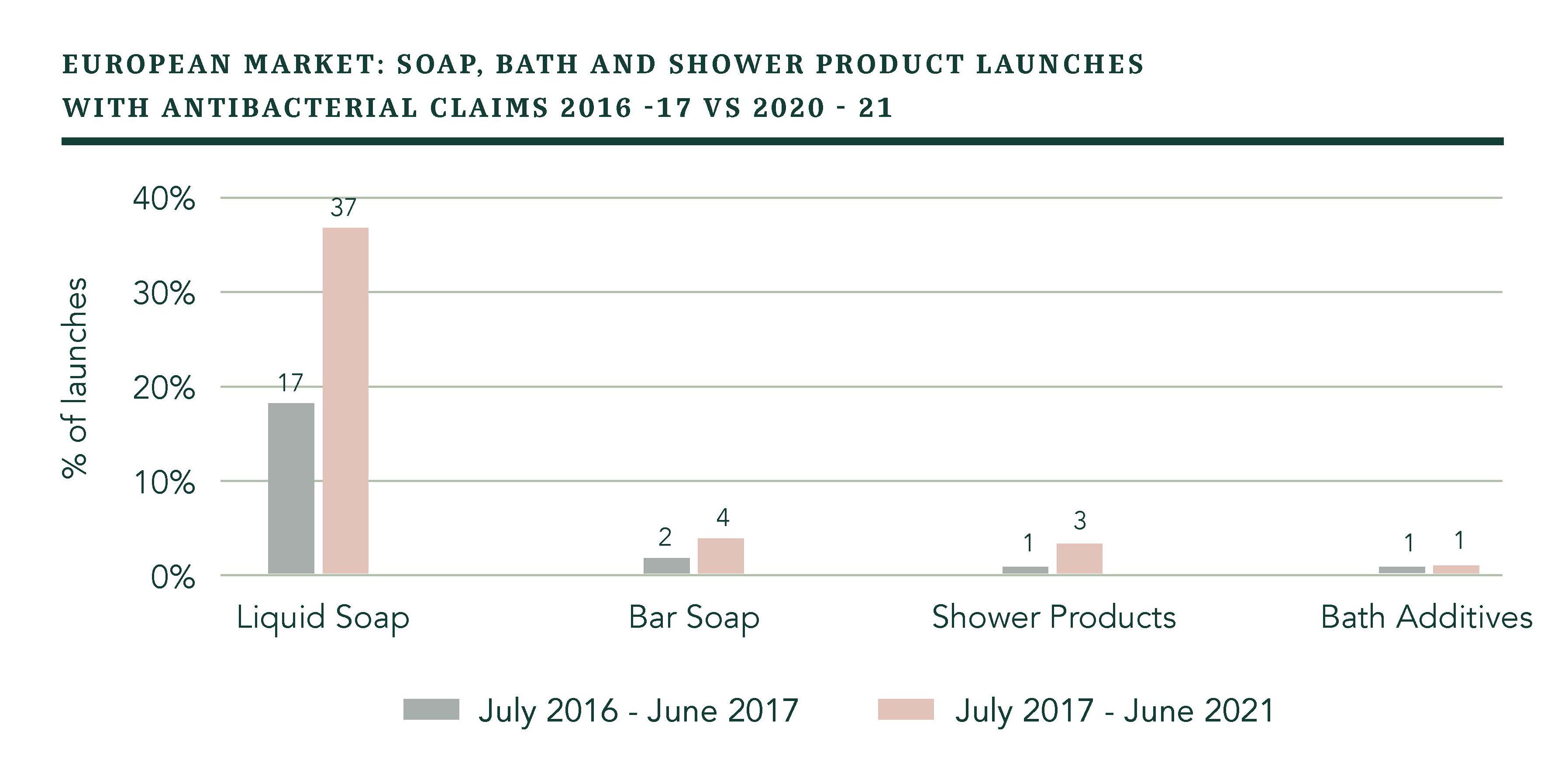 European-Market-Soap-Bath