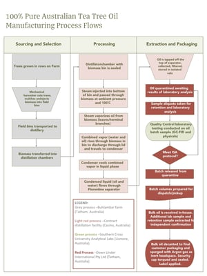 MA manufacturing flow chart graphic 2020.pdf