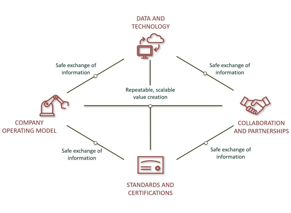 BAINCO TRACEABILITY