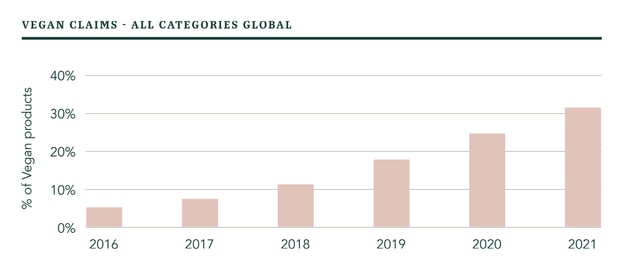 Vegan-claims-1
