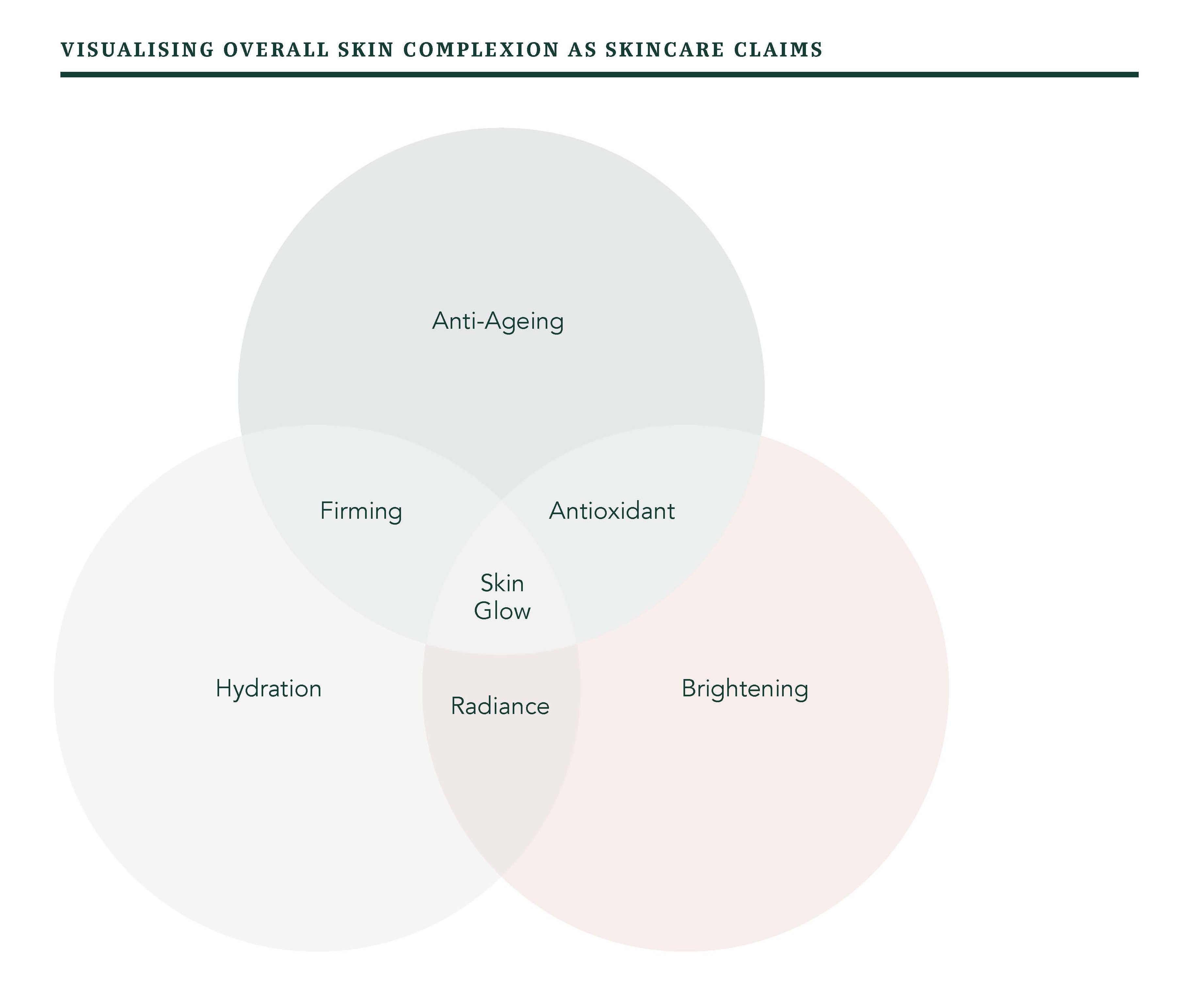 Visualising-overall-skin-complexion-1