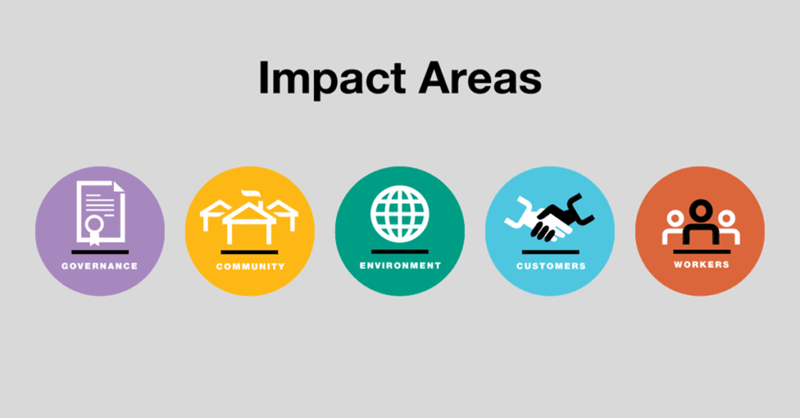 By B Corp July 2022, Unpacking the 'B Impact Score’ — what it is and why it matters