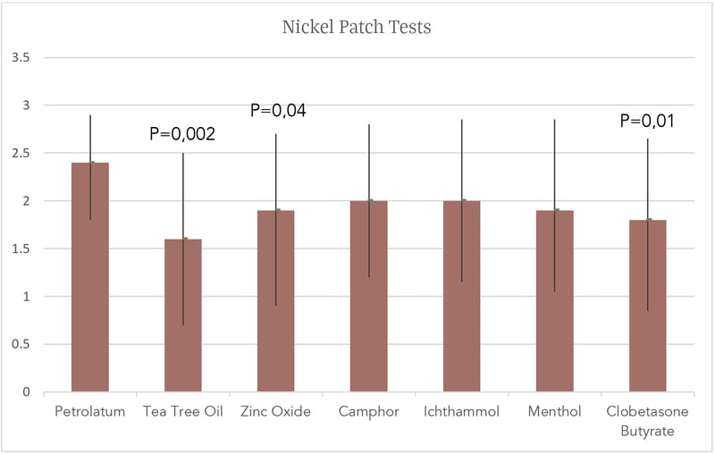 nichel patch tests whitebg
