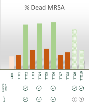Brun efficacy purity graph table 2019